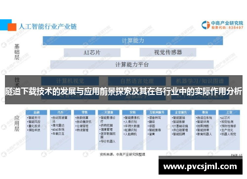 隧道下载技术的发展与应用前景探索及其在各行业中的实际作用分析